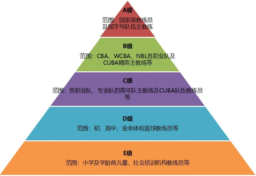 篮球小学生基本功训练教学反思怎么写_0